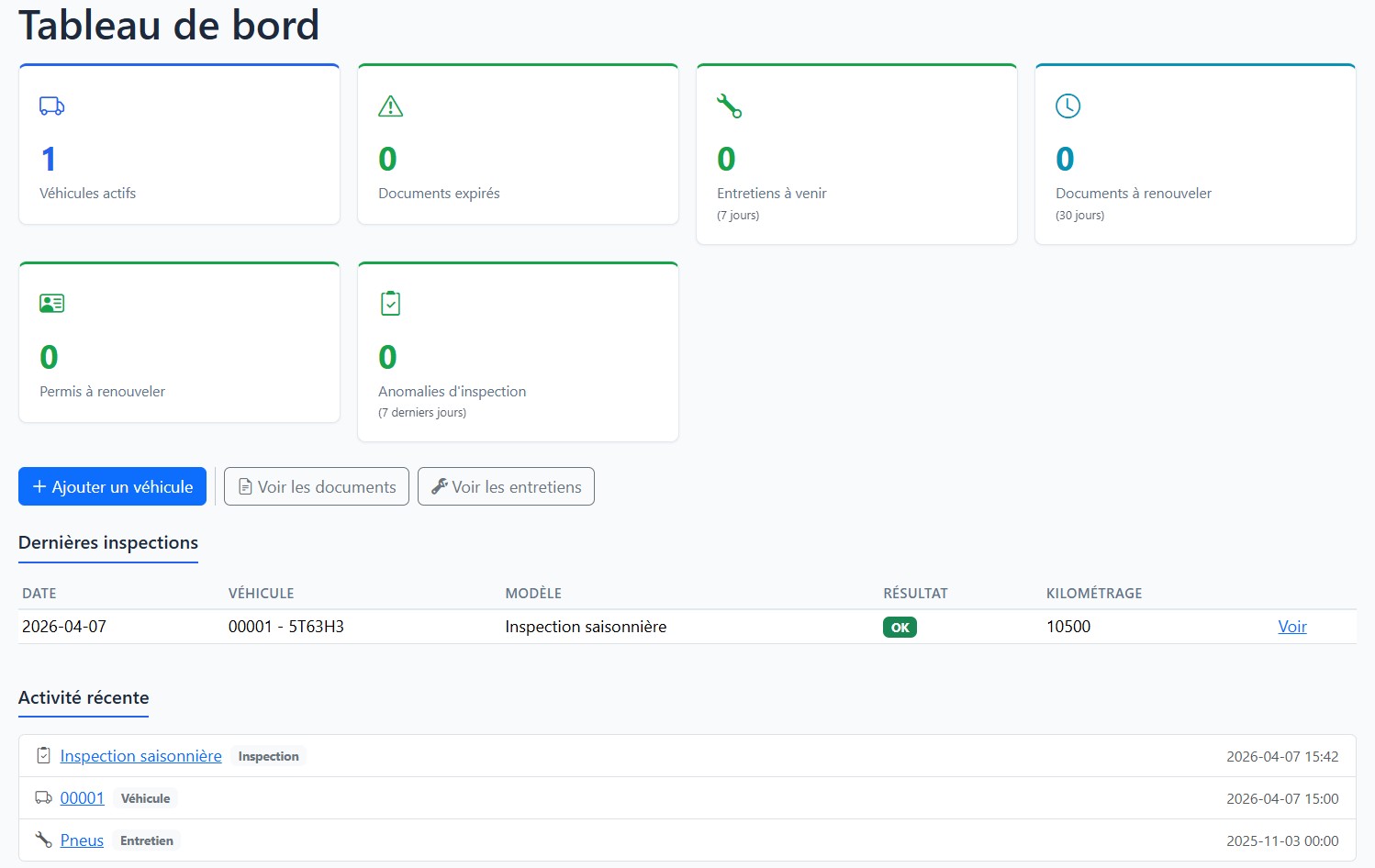 Tableau de bord OptiGest
